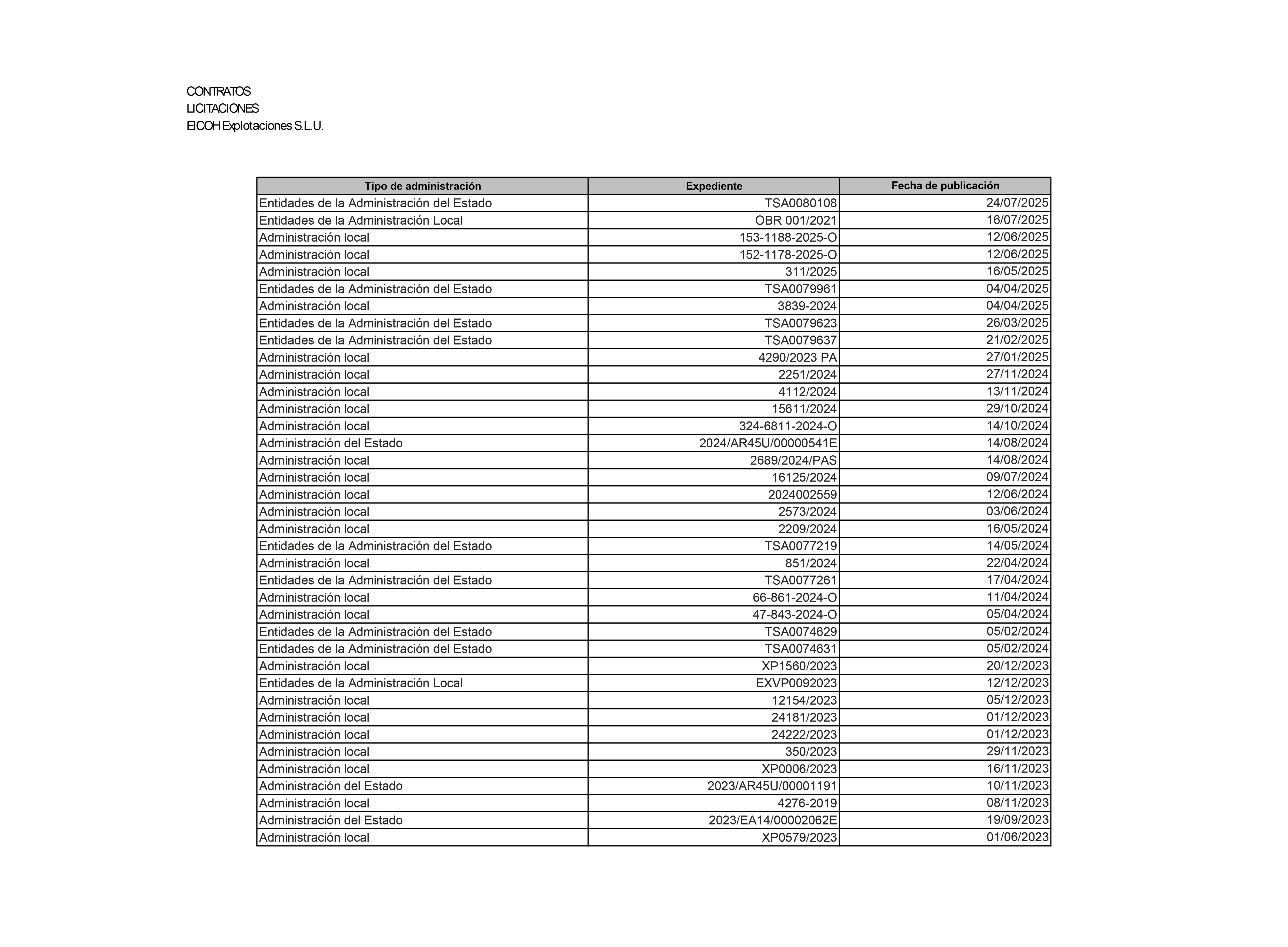 contratos-licitaciones.jpg
